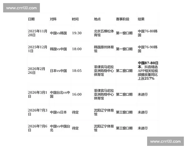 打造最全篮球数据平台 跟踪实时赛事分析 深度球员表现解析 打造最全篮球数据平台 跟踪实时赛事分析 深度球员表现解析